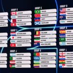 2026 World Cup Draw Sets Stage for High-Stakes Clashes